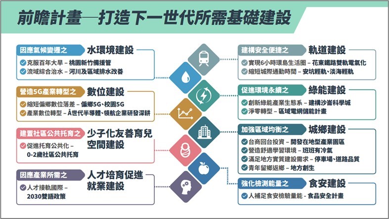推動成效圖一