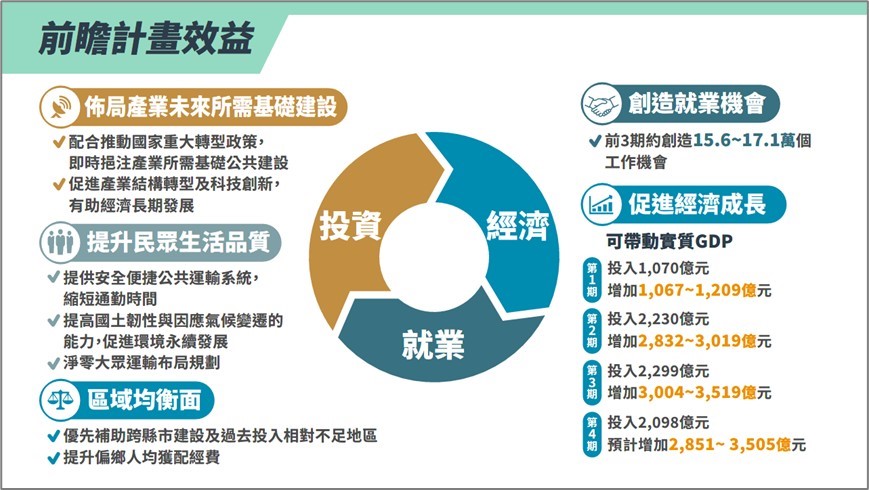 推動成效圖二