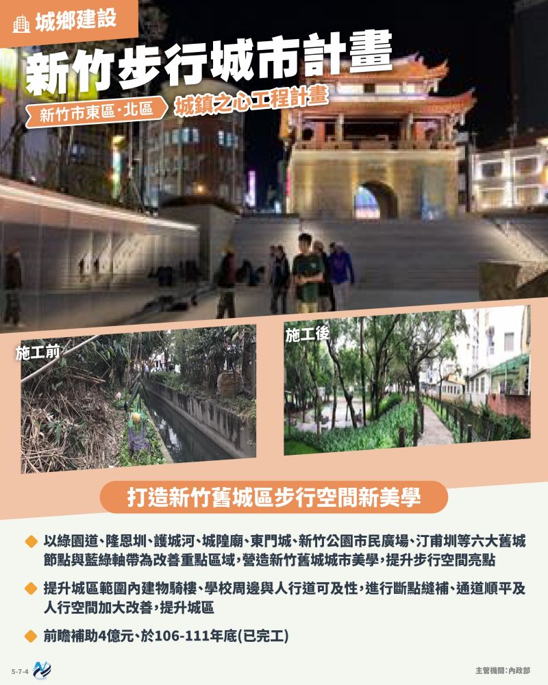 本計畫重點圖卡