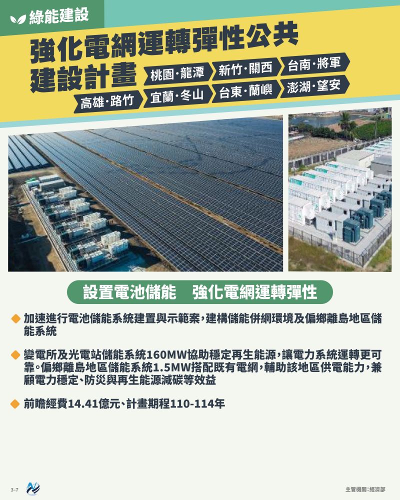 本計畫重點圖卡