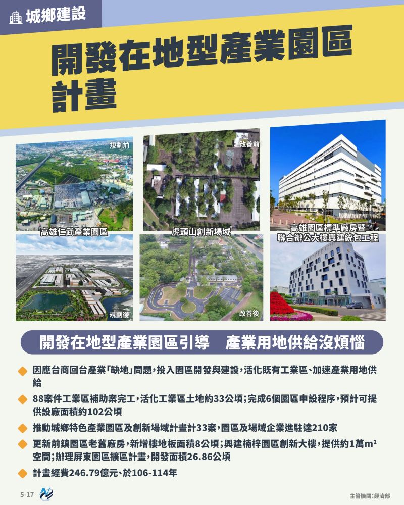 本計畫重點圖卡