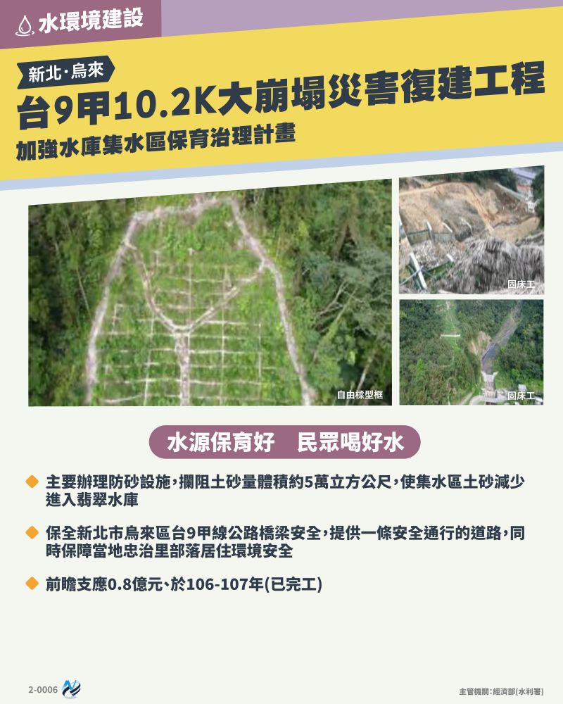 本計畫重點圖卡