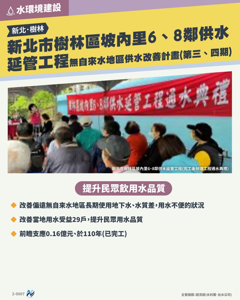 本計畫重點圖卡
