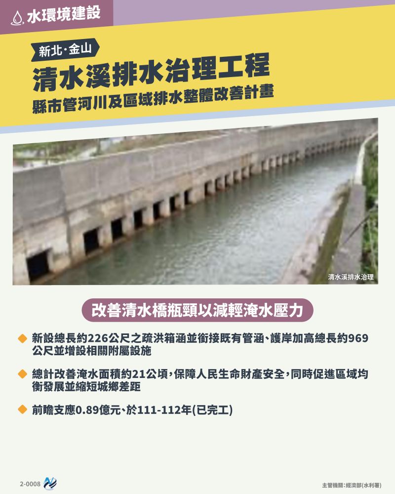 本計畫重點圖卡