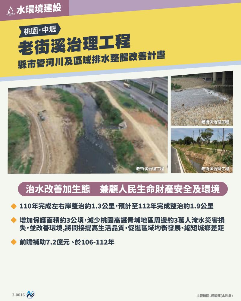 本計畫重點圖卡