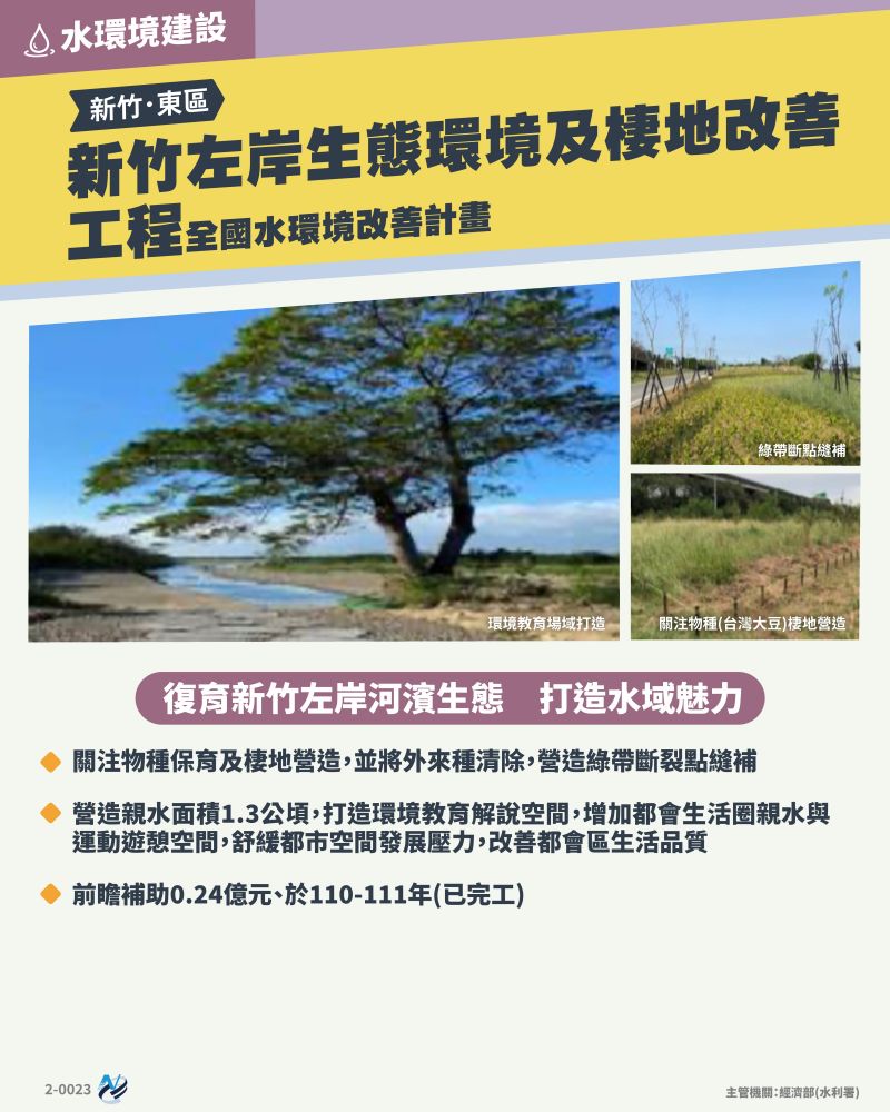本計畫重點圖卡