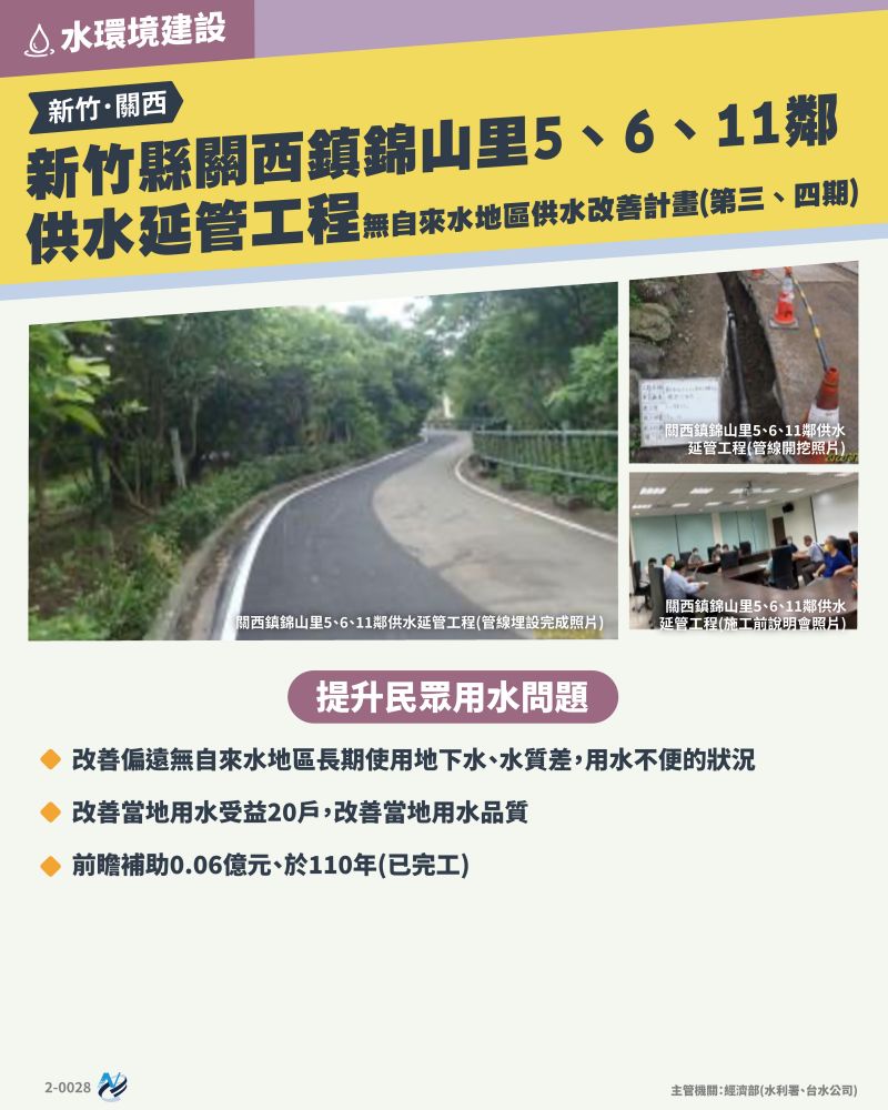 本計畫重點圖卡