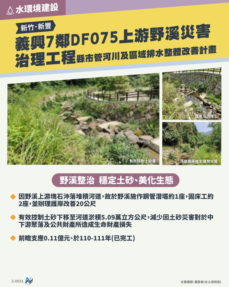 本計畫重點圖卡