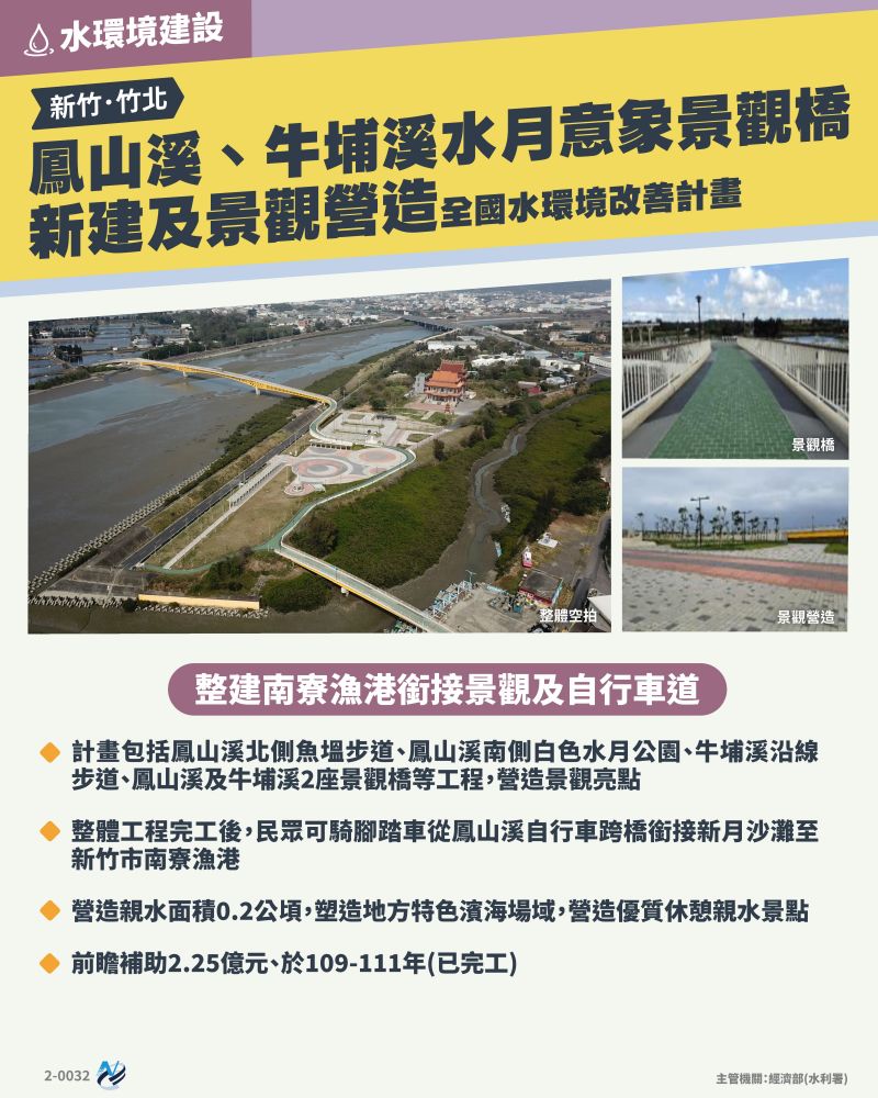 本計畫重點圖卡