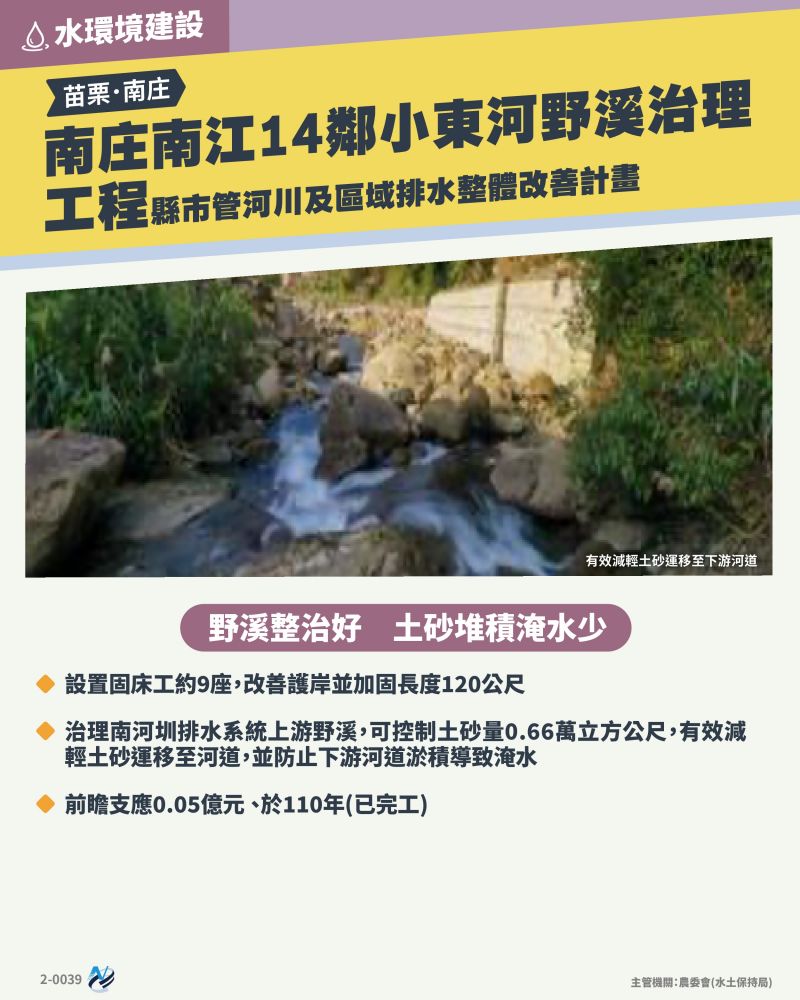 本計畫重點圖卡