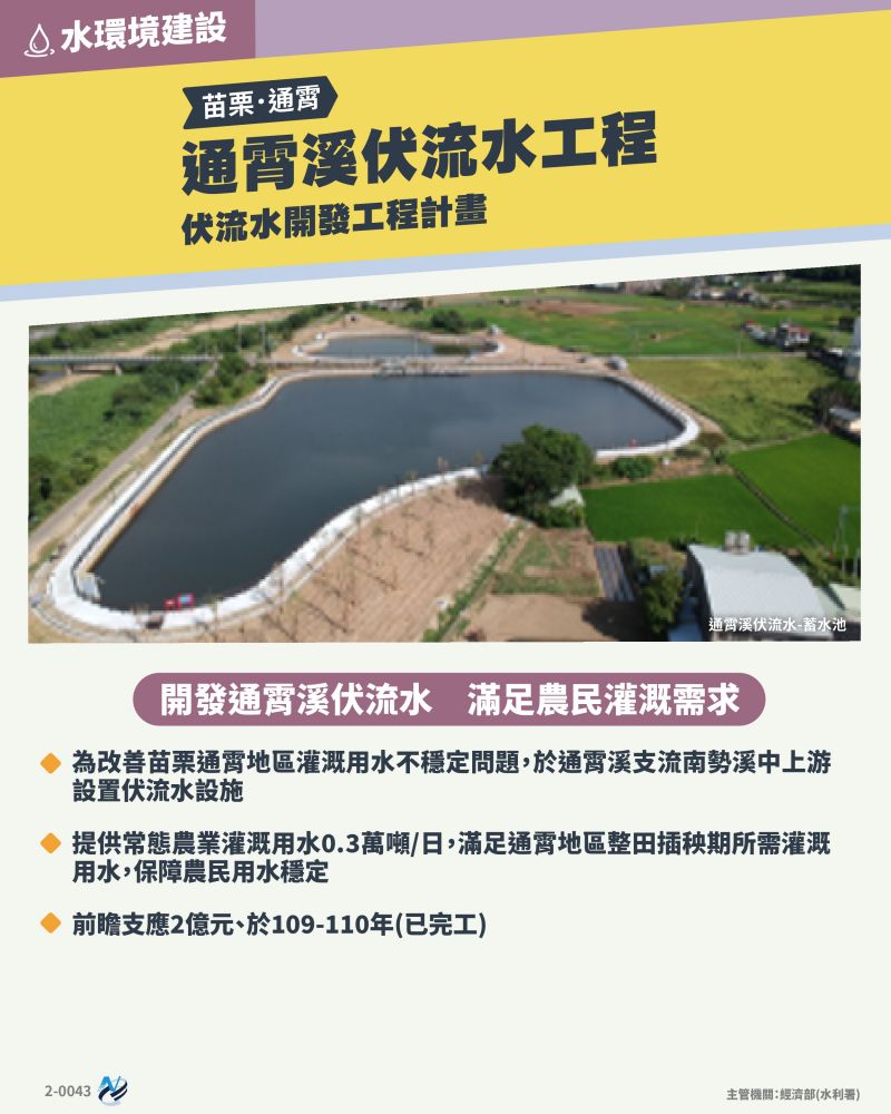本計畫重點圖卡