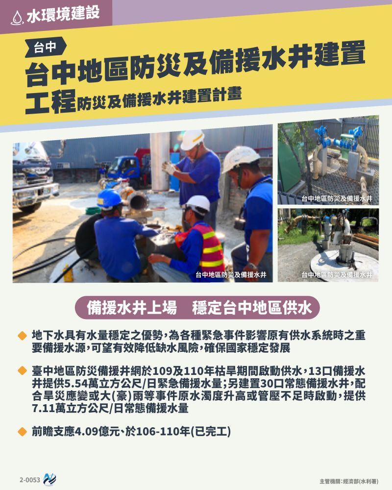本計畫重點圖卡