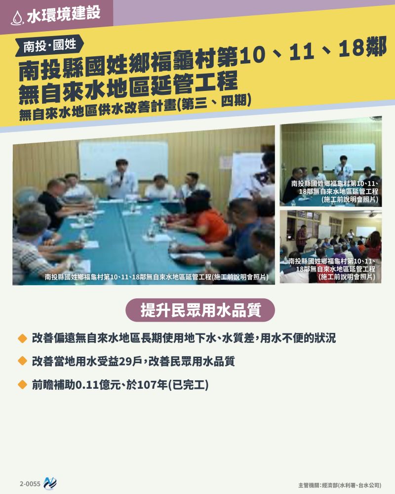本計畫重點圖卡