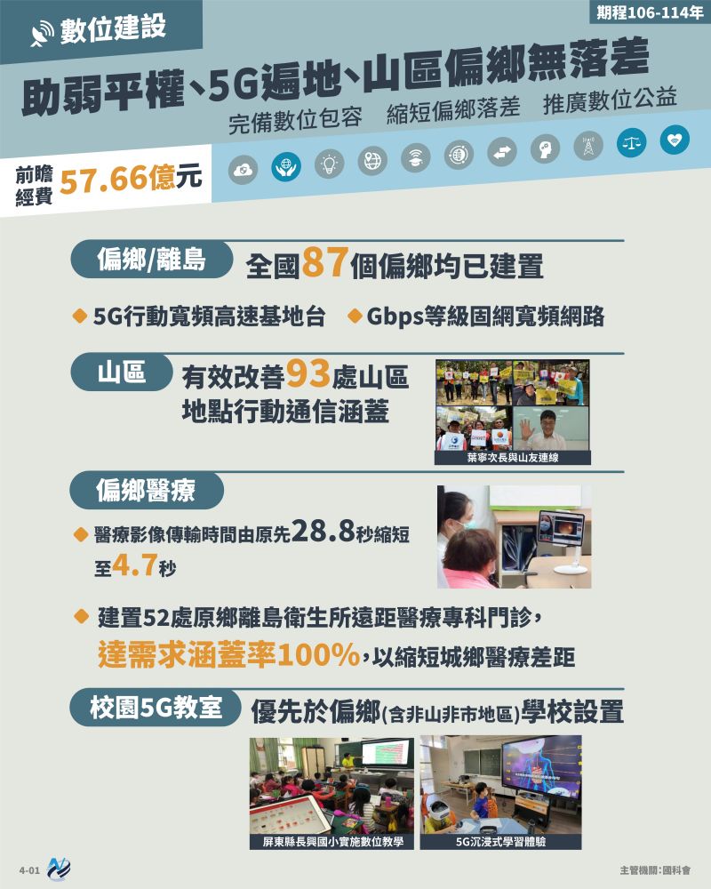 本計畫重點圖卡