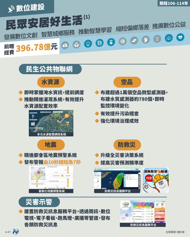本計畫重點圖卡