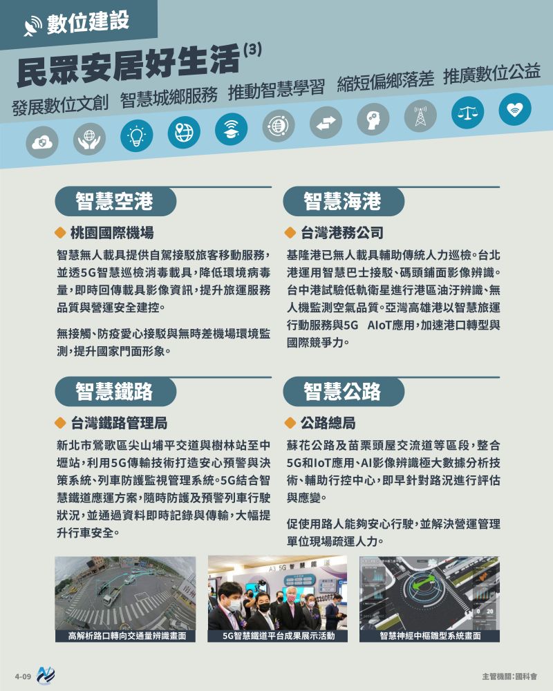 本計畫重點圖卡
