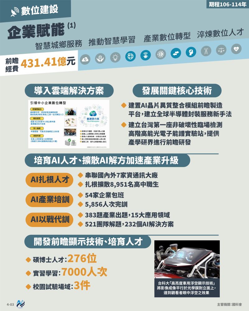 本計畫重點圖卡