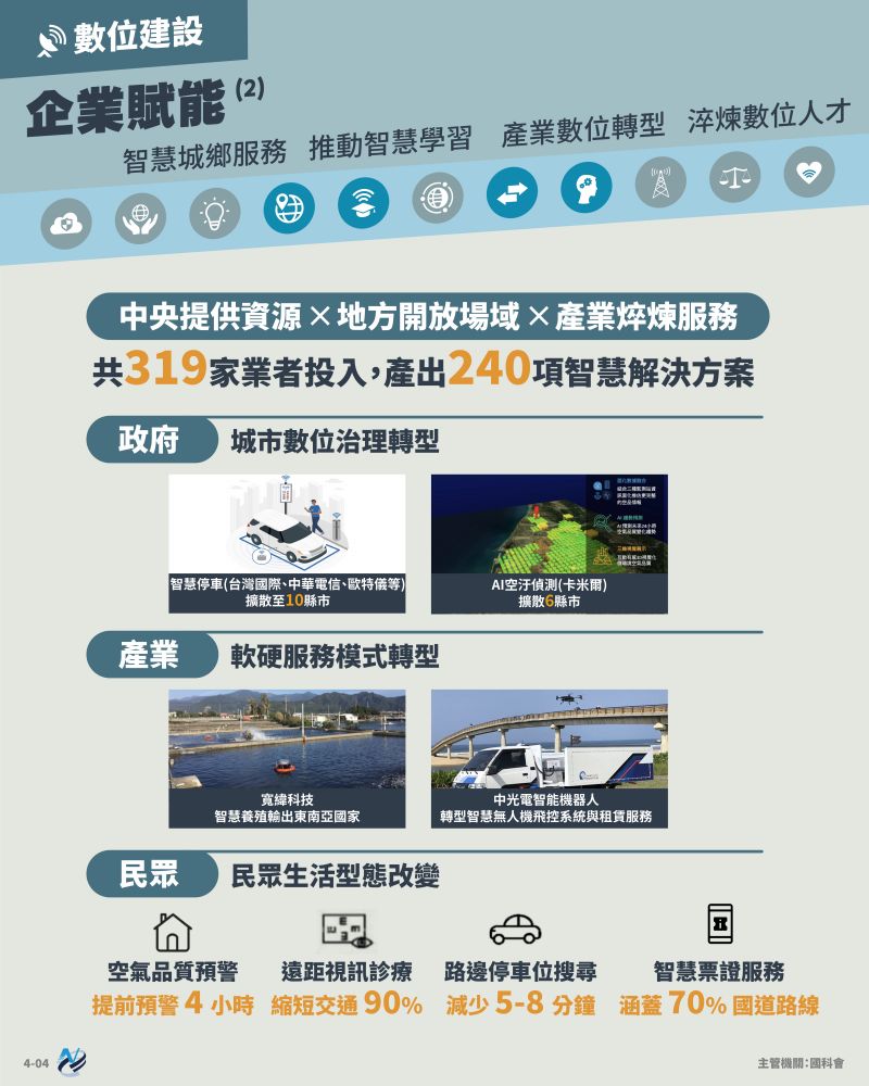本計畫重點圖卡