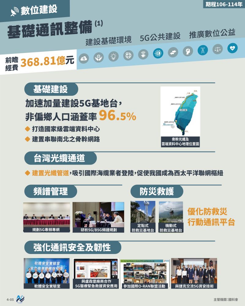本計畫重點圖卡