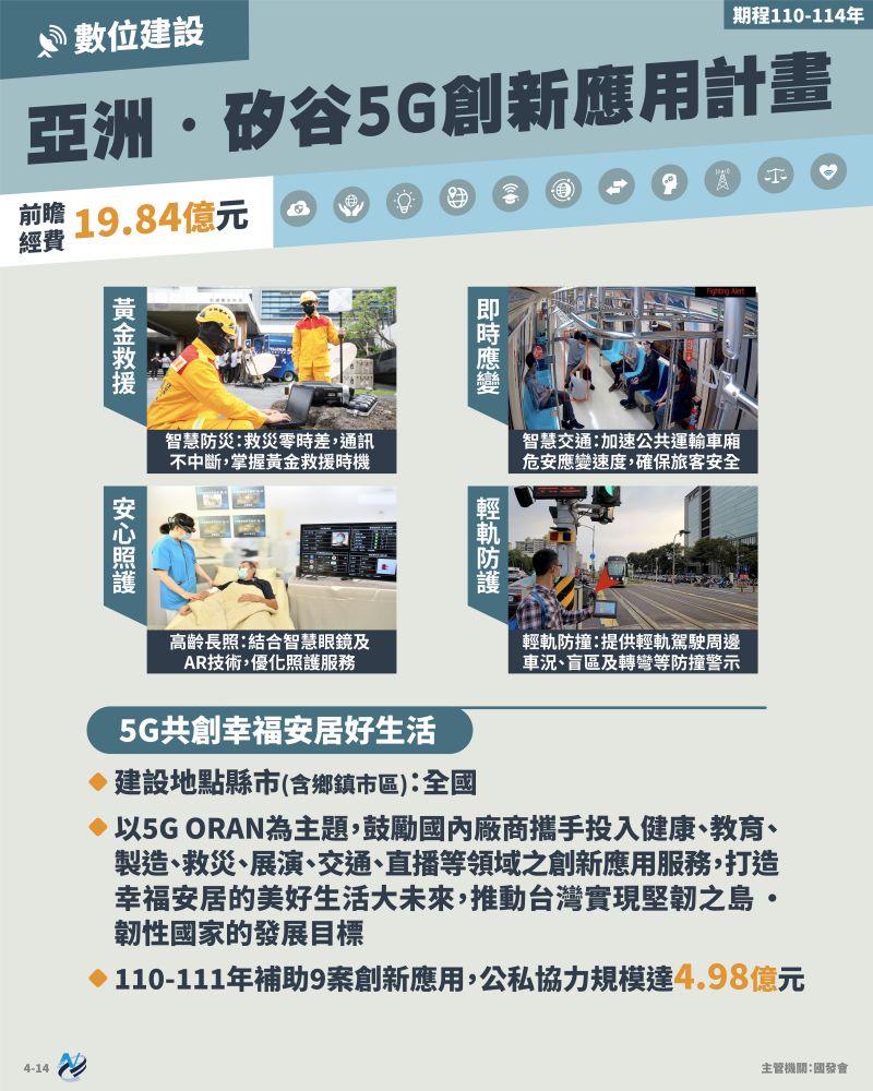 本計畫重點圖卡