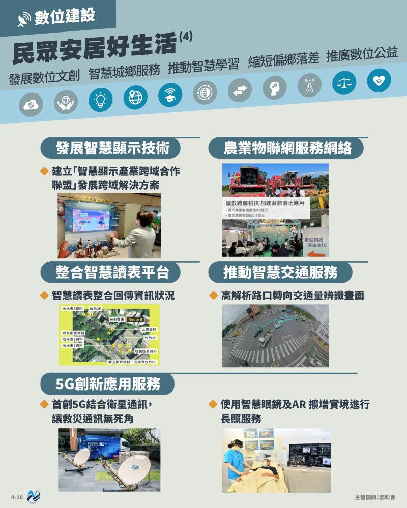 本計畫重點圖卡