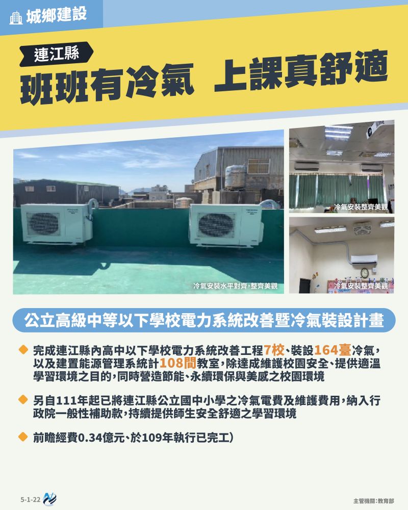 本計畫重點圖卡