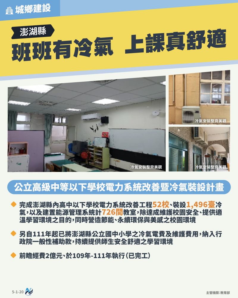 本計畫重點圖卡
