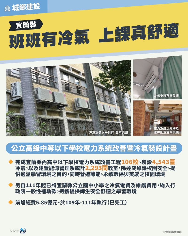本計畫重點圖卡