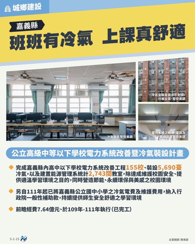 本計畫重點圖卡