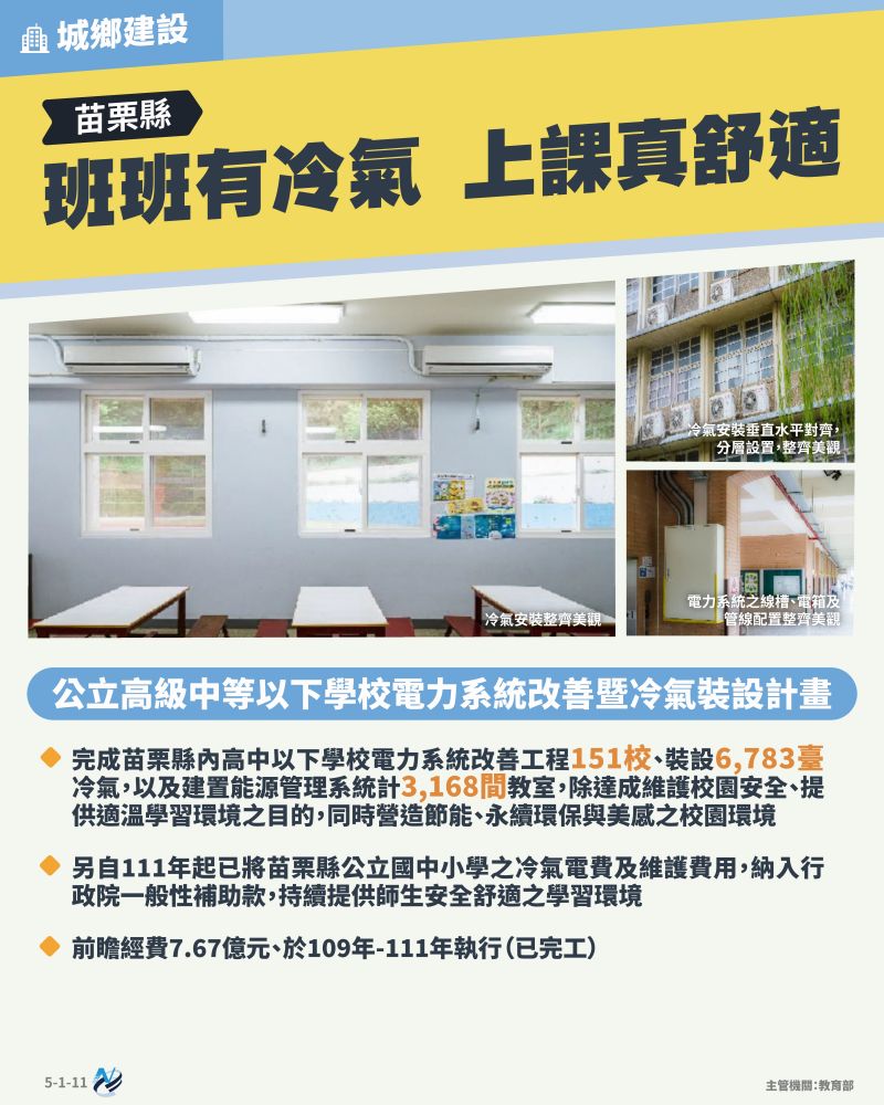 本計畫重點圖卡