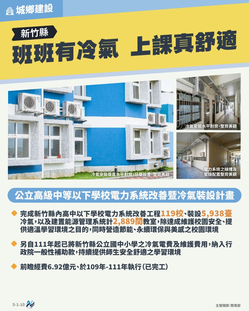 本計畫重點圖卡