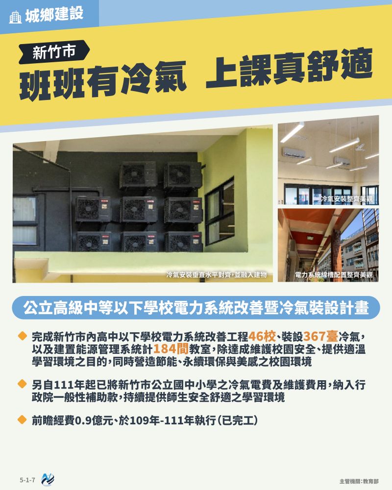 本計畫重點圖卡