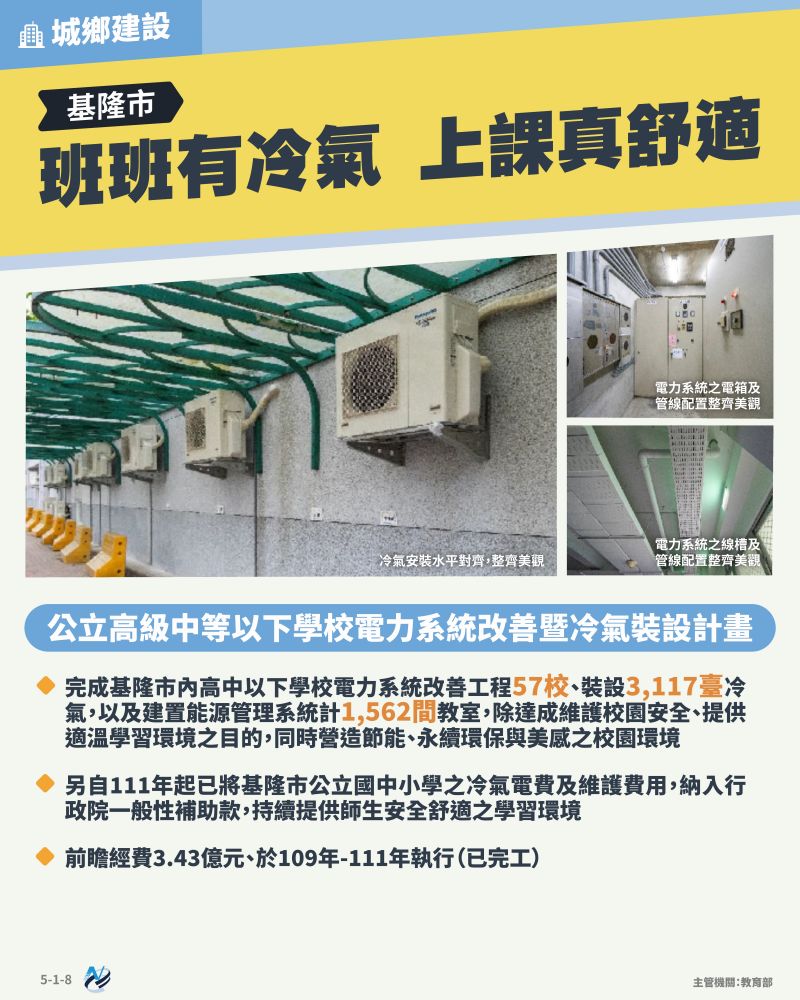 本計畫重點圖卡