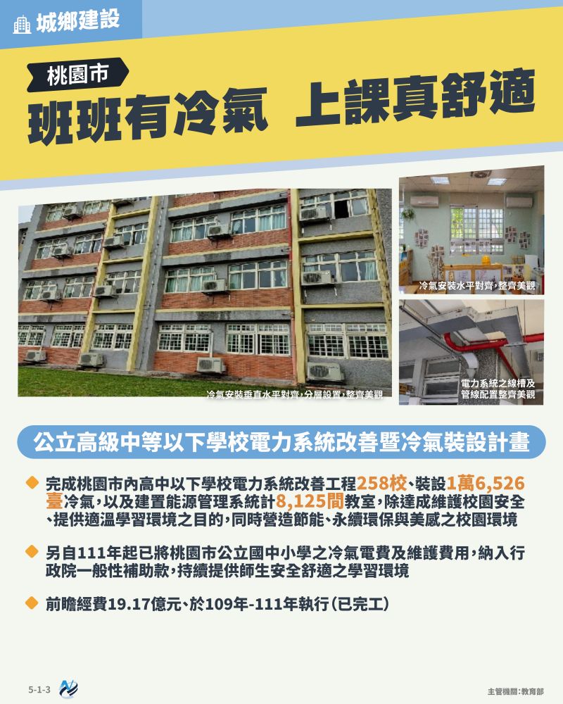 本計畫重點圖卡