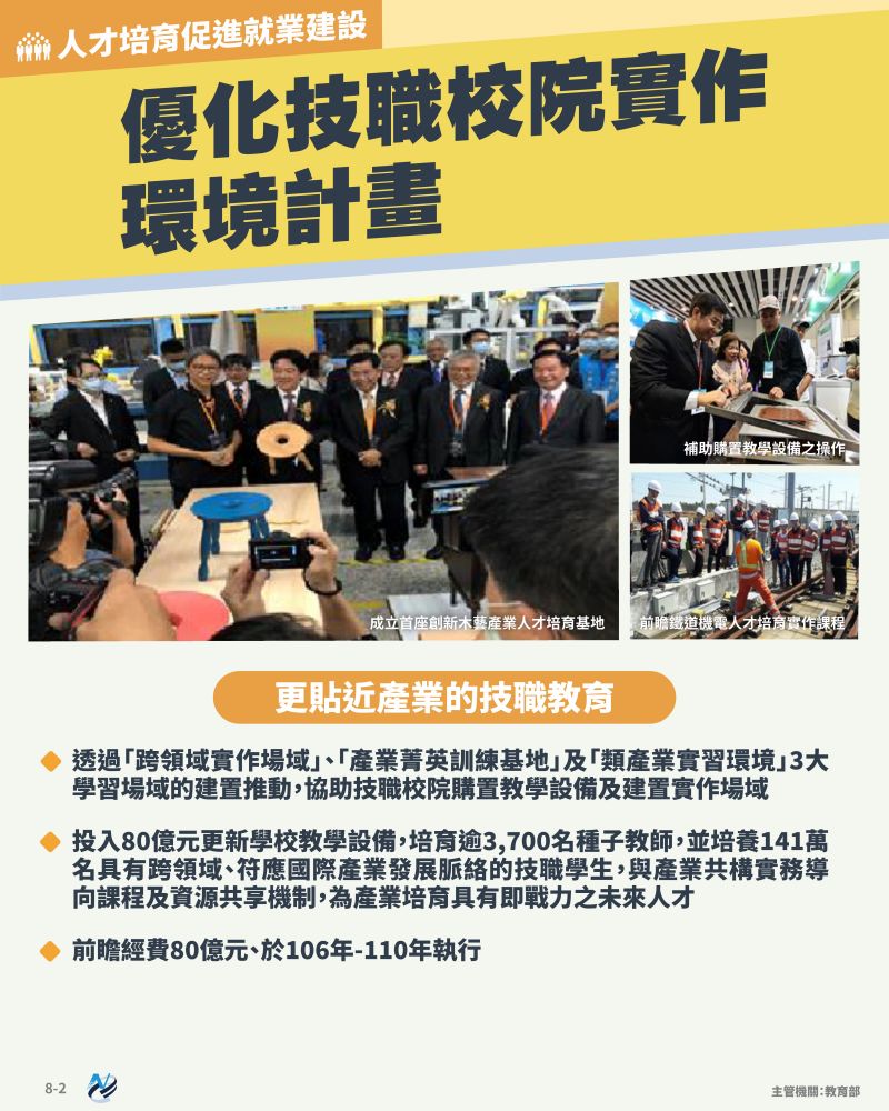 本計畫重點圖卡
