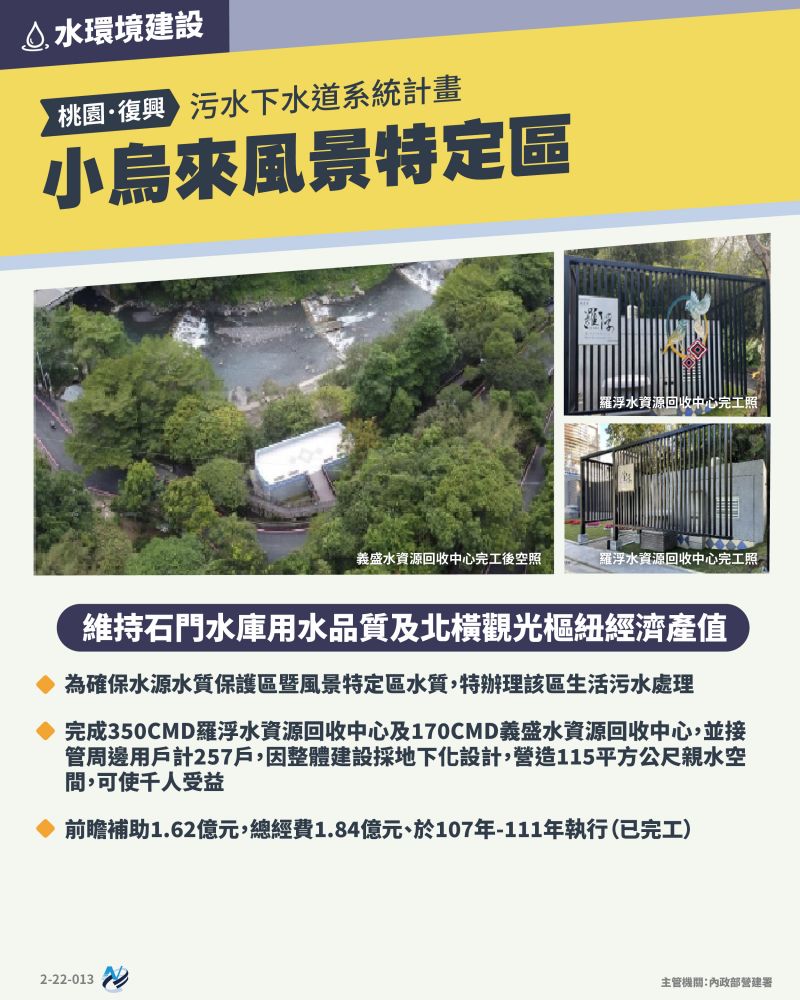 本計畫重點圖卡