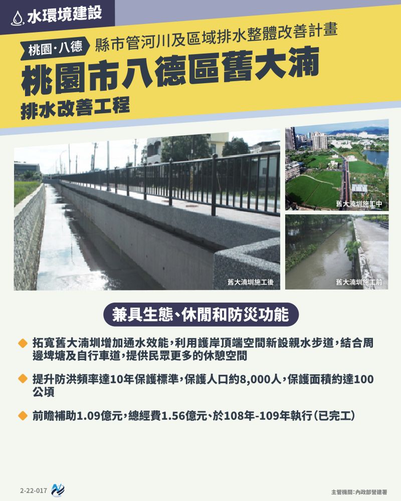 本計畫重點圖卡