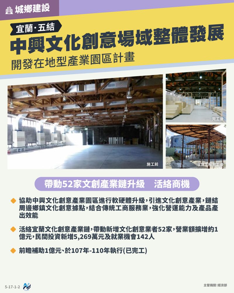 本計畫重點圖卡