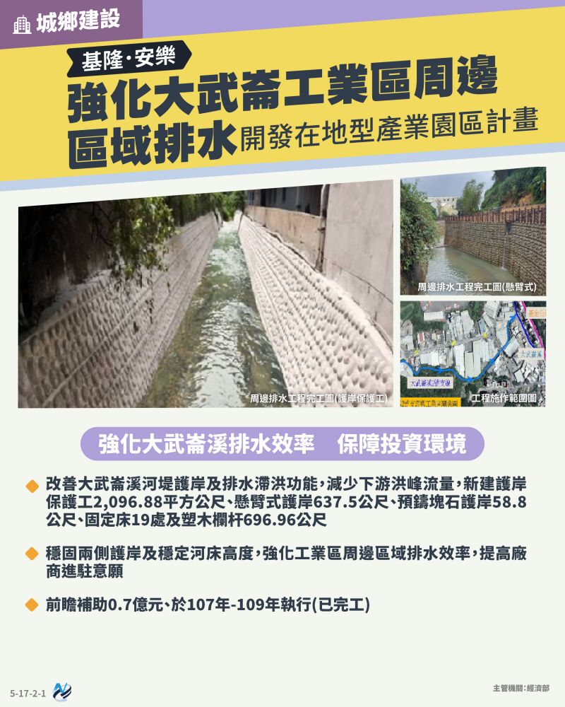 本計畫重點圖卡