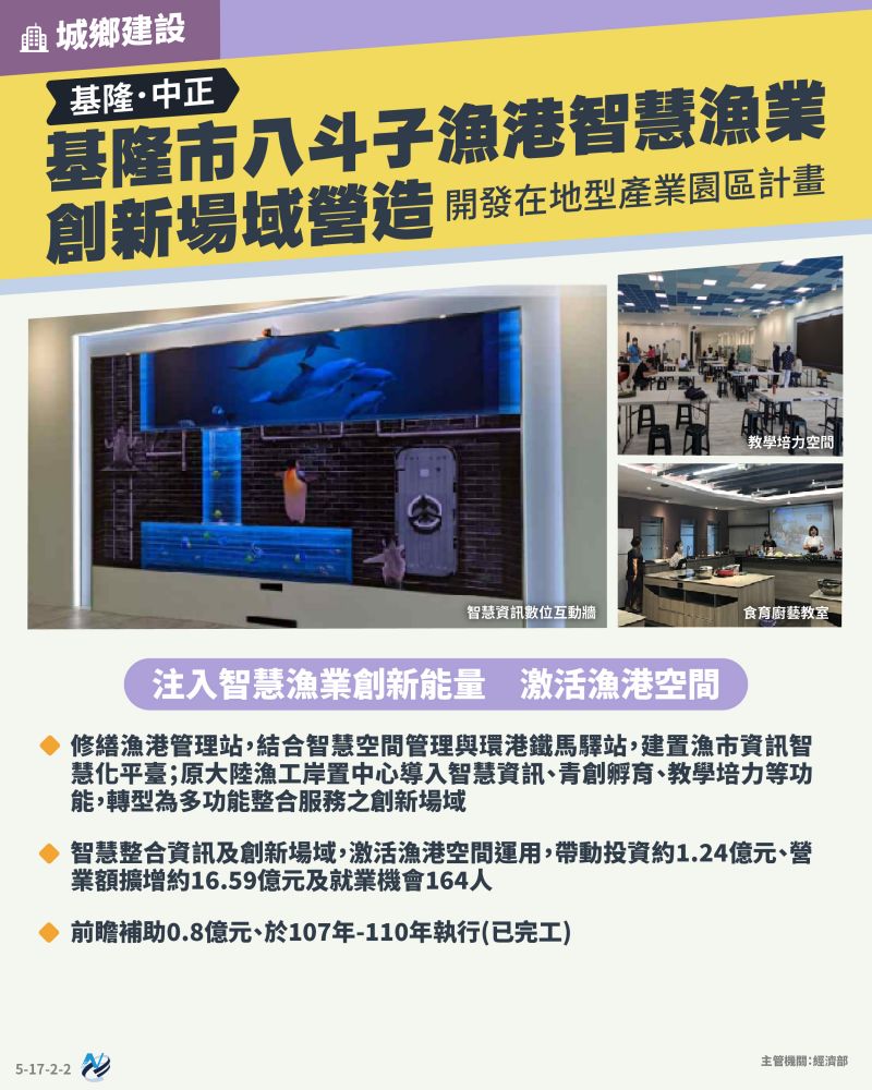 本計畫重點圖卡