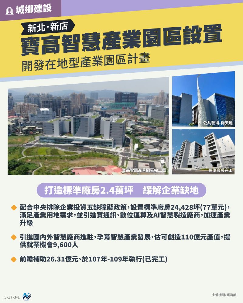 本計畫重點圖卡