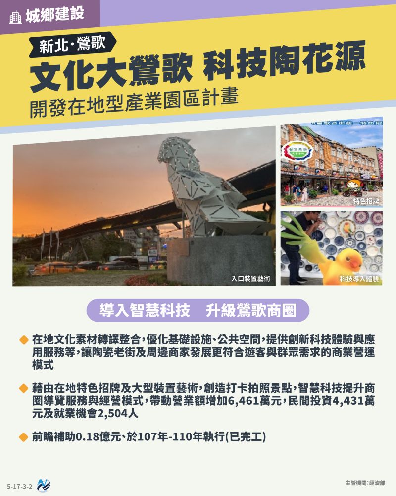本計畫重點圖卡
