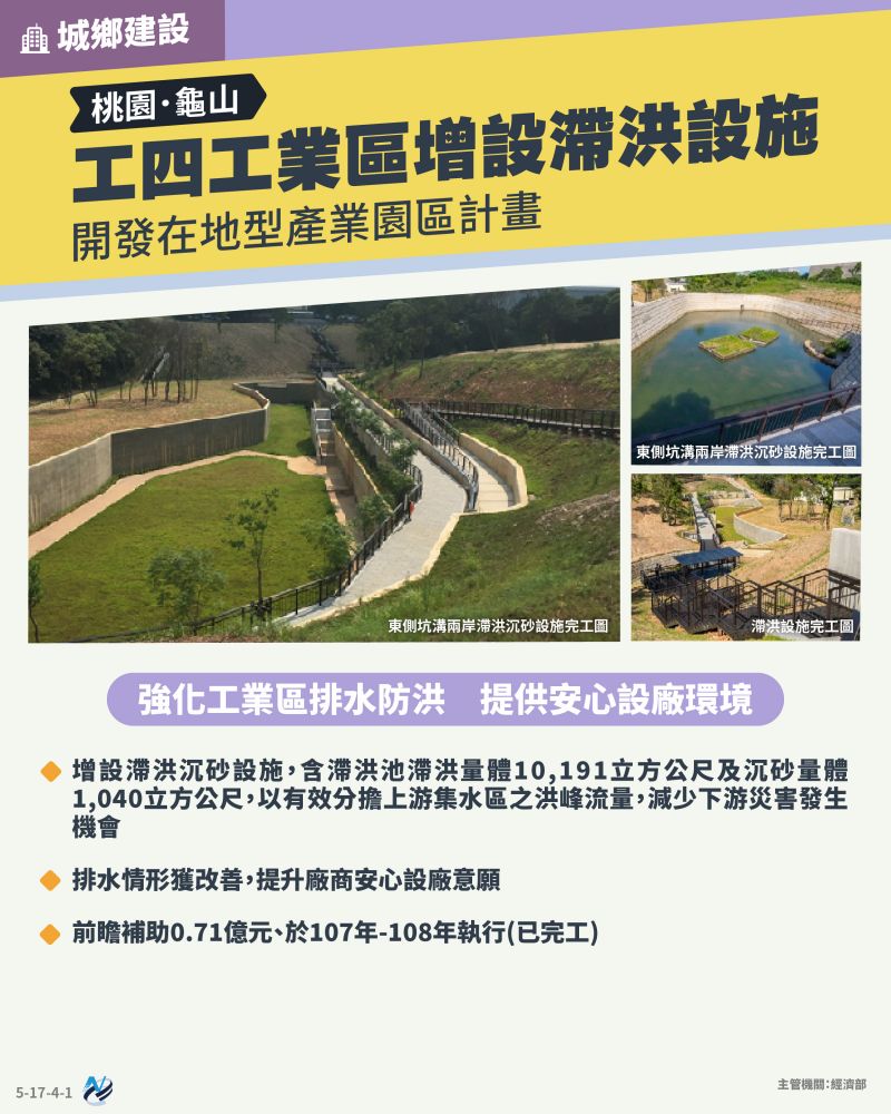 本計畫重點圖卡