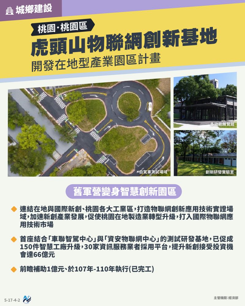 本計畫重點圖卡