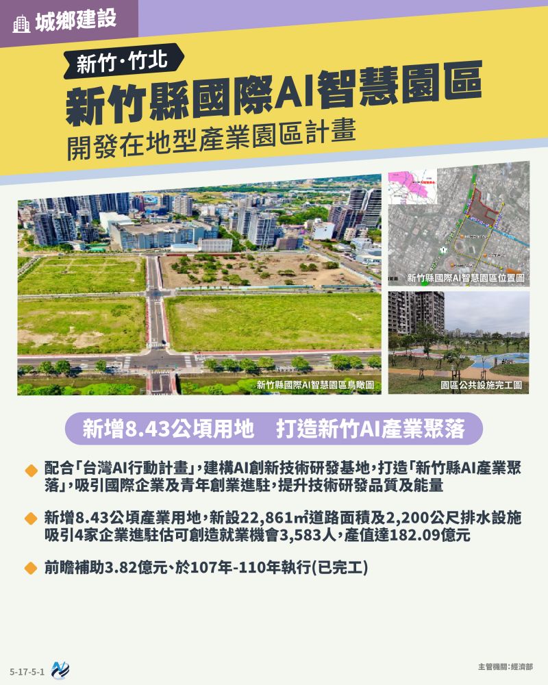 本計畫重點圖卡