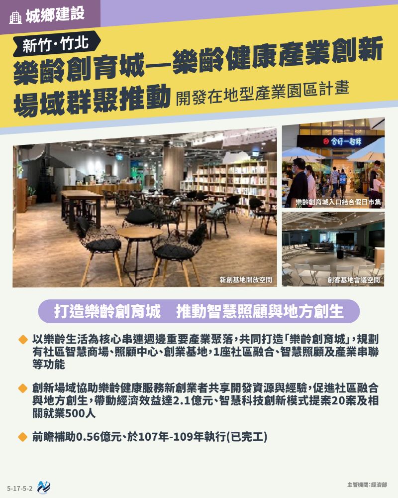 本計畫重點圖卡