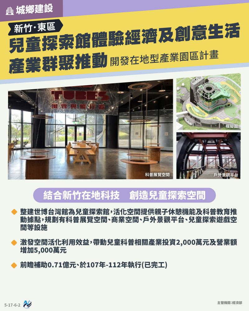 本計畫重點圖卡