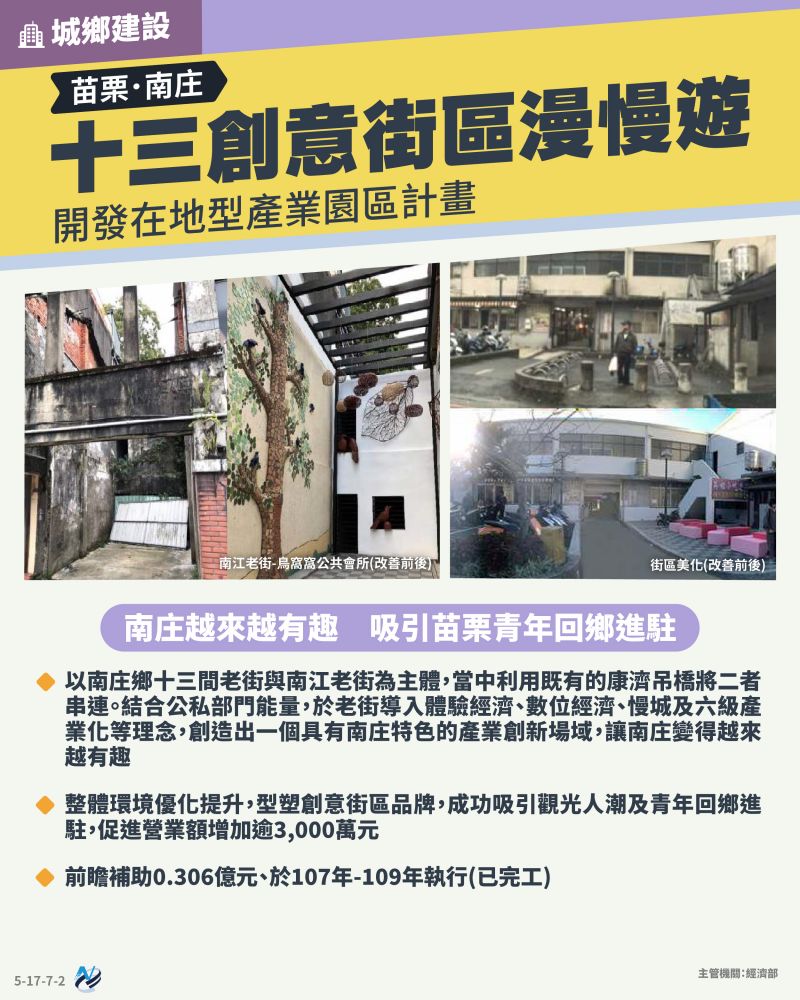 本計畫重點圖卡