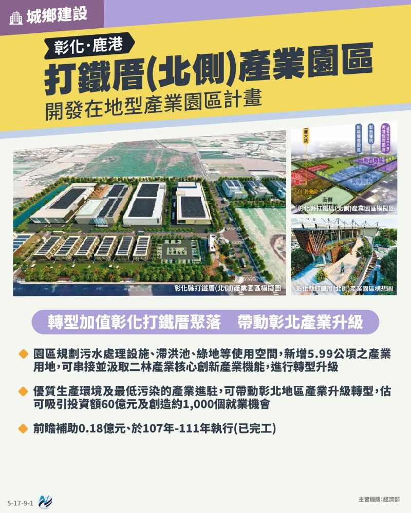 本計畫重點圖卡