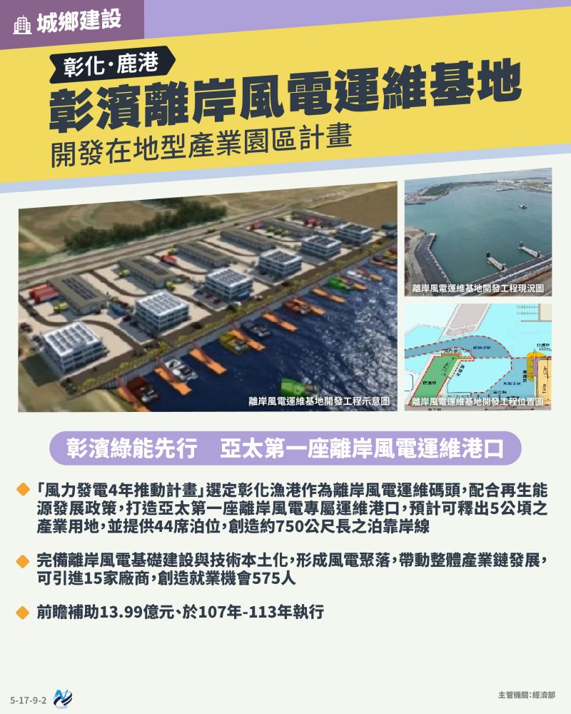 本計畫重點圖卡